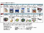 サマースクールinSydneyの場合
